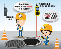 安居有限空间安全作业操作规程